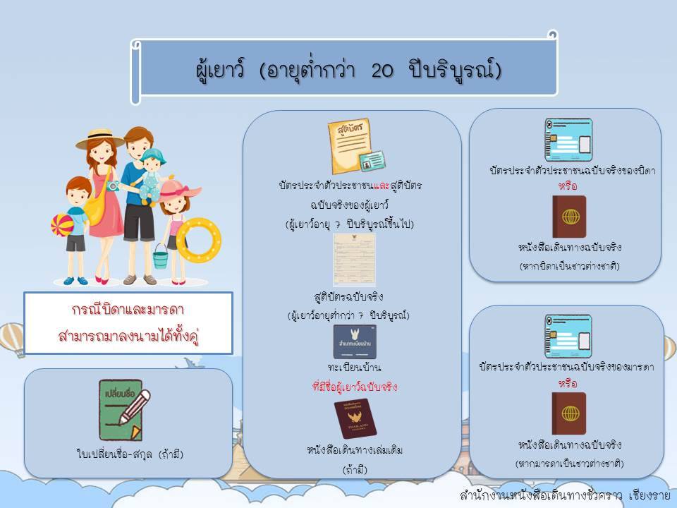 ผู้ที่ประสงค์จะทำหนังสือเดินทาง (Passport) สามารถลงทะเบียนจองคิว Online  ก่อนเข้ารับบริการเพื่อความสะดวกรวดเร็ว (สาระน่ารู้) – เชียงรายโฟกัสดอทคอม  สังคมออนไลน์ของคนเชียงราย