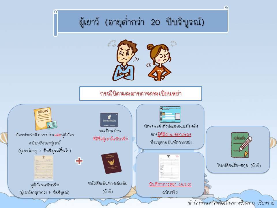 ผู้ที่ประสงค์จะทำหนังสือเดินทาง (Passport) สามารถลงทะเบียนจองคิว Online  ก่อนเข้ารับบริการเพื่อความสะดวกรวดเร็ว (สาระน่ารู้) – เชียงรายโฟกัสดอทคอม  สังคมออนไลน์ของคนเชียงราย