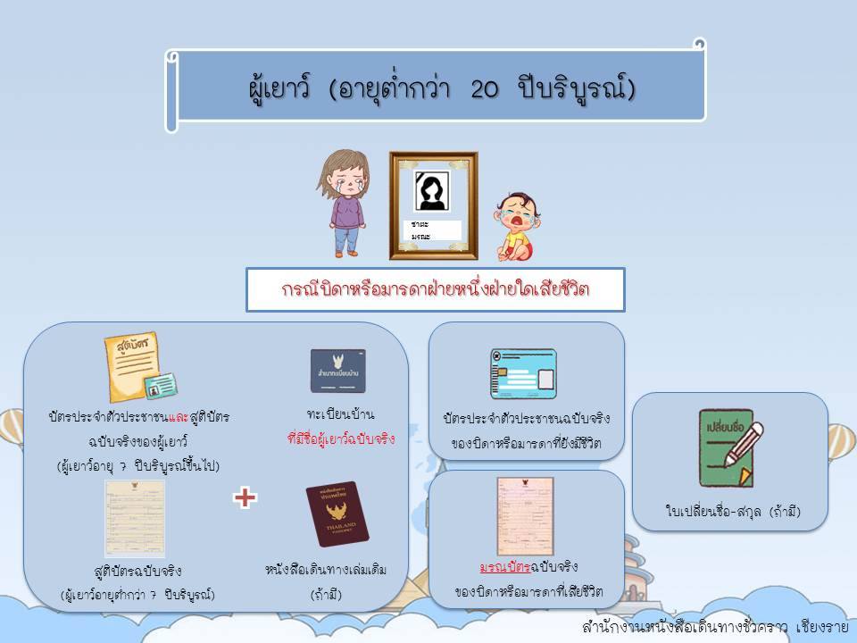 ผู้ที่ประสงค์จะทำหนังสือเดินทาง (Passport) สามารถลงทะเบียนจองคิว Online  ก่อนเข้ารับบริการเพื่อความสะดวกรวดเร็ว (สาระน่ารู้) – เชียงรายโฟกัสดอทคอม  สังคมออนไลน์ของคนเชียงราย