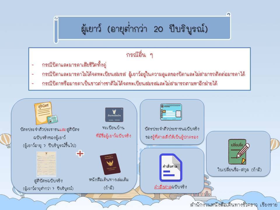 ผู้ที่ประสงค์จะทำหนังสือเดินทาง (Passport) สามารถลงทะเบียนจองคิว Online  ก่อนเข้ารับบริการเพื่อความสะดวกรวดเร็ว (สาระน่ารู้) – เชียงรายโฟกัสดอทคอม  สังคมออนไลน์ของคนเชียงราย