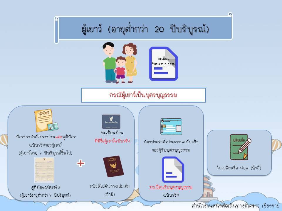 ผู้ที่ประสงค์จะทำหนังสือเดินทาง (Passport) สามารถลงทะเบียนจองคิว Online  ก่อนเข้ารับบริการเพื่อความสะดวกรวดเร็ว (สาระน่ารู้) – เชียงรายโฟกัสดอทคอม  สังคมออนไลน์ของคนเชียงราย